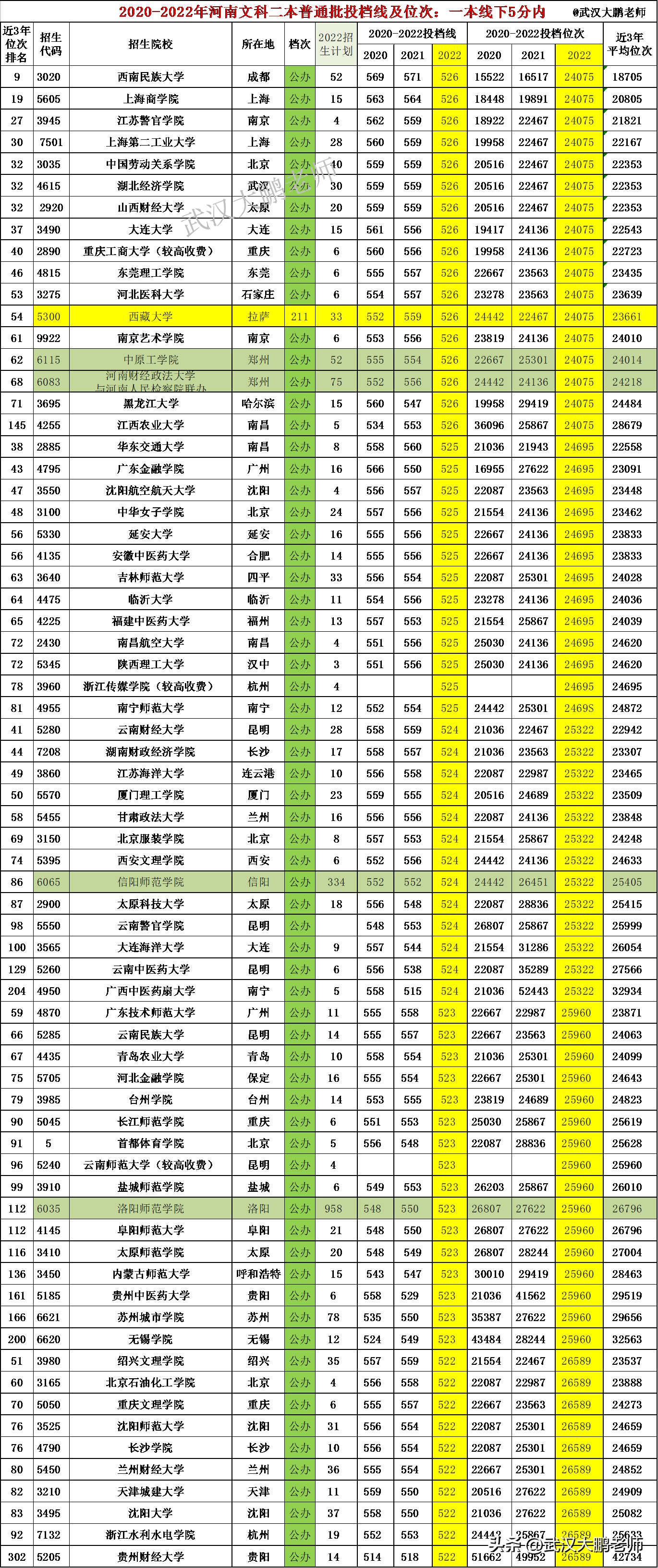 2024山東文科考生人數_2020年山東文科生人數_山東高考文科考生人數