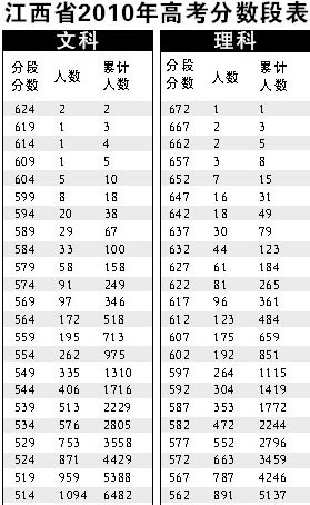 江西正規二本大學名單排名_江西二本前十名大學_江西二本大學排行榜
