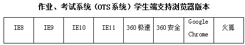 吉林大學網絡教育_吉林大學網絡教育學院官網_吉林大學網絡教育學院