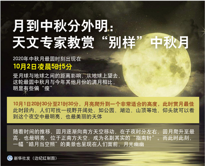 月到中秋分外明：天文專家教賞“別樣”中秋月