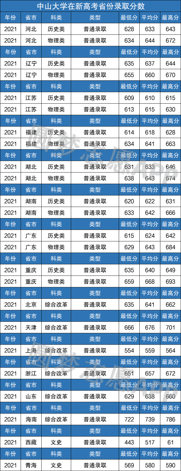 2024年湖南工業大學處錄取分數線（2024各省份錄取分數線及位次排名）_湖南工業2020年錄取分數線_湖南工業大學分數線排名