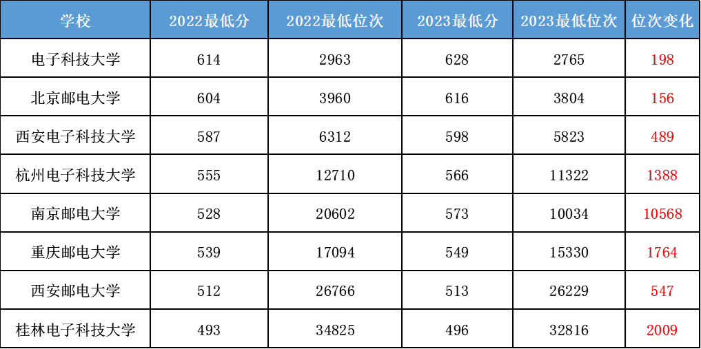 2024年對外經(jīng)貿(mào)大學研究生錄取分數(shù)線（2024各省份錄取分數(shù)線及位次排名）_對外經(jīng)貿(mào)各專業(yè)錄取分數(shù)線_對外經(jīng)濟貿(mào)易高考分數(shù)線