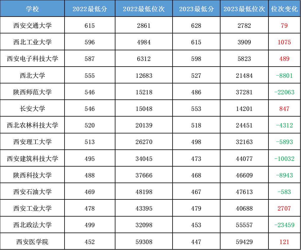 2024年對外經(jīng)貿(mào)大學研究生錄取分數(shù)線（2024各省份錄取分數(shù)線及位次排名）_對外經(jīng)貿(mào)各專業(yè)錄取分數(shù)線_對外經(jīng)濟貿(mào)易高考分數(shù)線