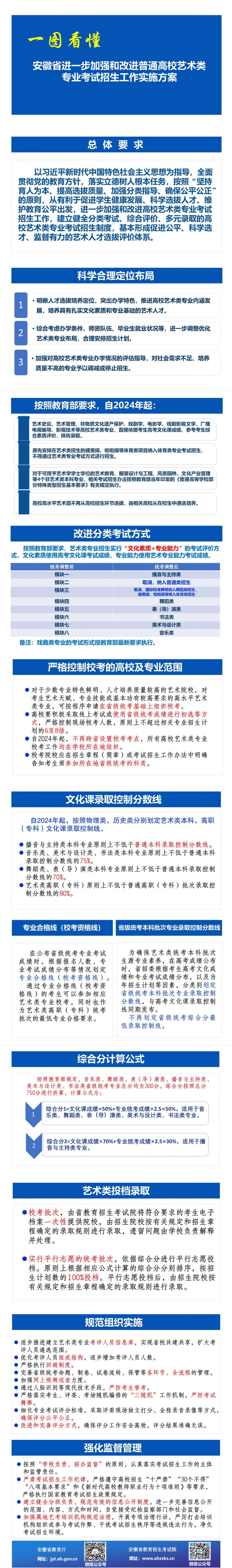 安徽2024藝考文化分數線會提高嗎?_安徽2024藝考文化分數線會提高嗎?_安徽藝考文化課分數線會漲嗎
