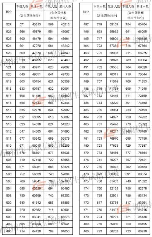 2024年蘭州大學考研錄取分數線(2024各省份錄取分數線及位次排名)_蘭州考研分數線2021_2022蘭州考研