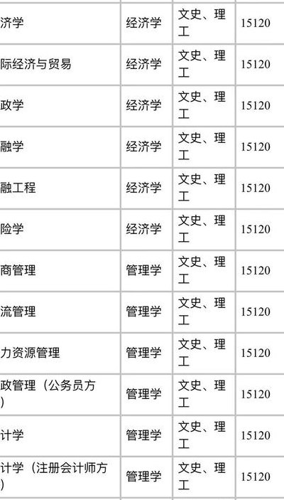 學費本地拆遷生什么意思_三本學費多少_蘇州文正學院轉本學費