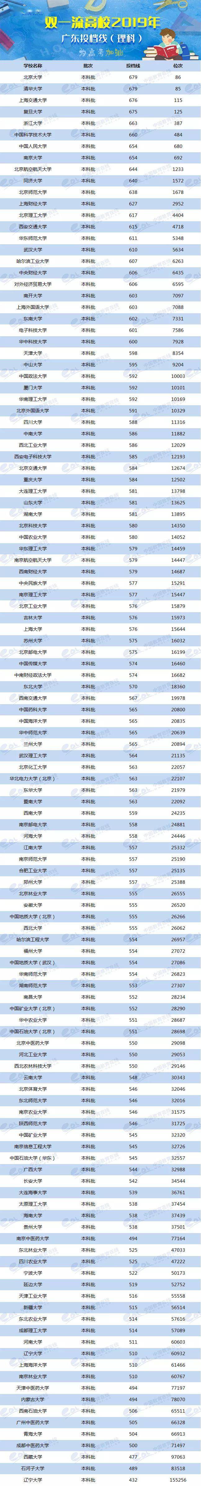 2024年美術(shù)生可以考什么大學(xué)錄取分?jǐn)?shù)線（2024各省份錄取分?jǐn)?shù)線及位次排名）_各校美術(shù)生高考分?jǐn)?shù)線_各省美術(shù)類高考分?jǐn)?shù)線