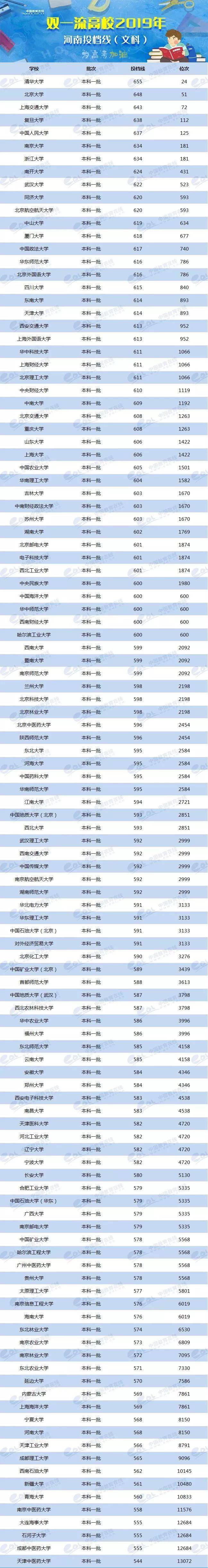 2024年美術(shù)生可以考什么大學(xué)錄取分?jǐn)?shù)線（2024各省份錄取分?jǐn)?shù)線及位次排名）_各省美術(shù)類高考分?jǐn)?shù)線_各校美術(shù)生高考分?jǐn)?shù)線