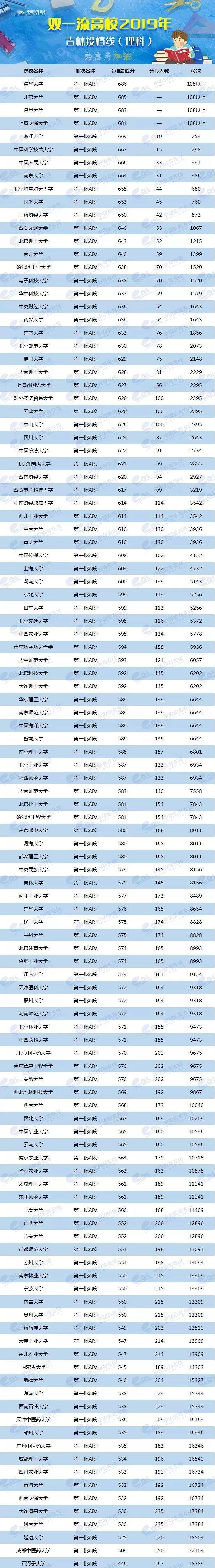 各校美術(shù)生高考分?jǐn)?shù)線_各省美術(shù)類高考分?jǐn)?shù)線_2024年美術(shù)生可以考什么大學(xué)錄取分?jǐn)?shù)線（2024各省份錄取分?jǐn)?shù)線及位次排名）