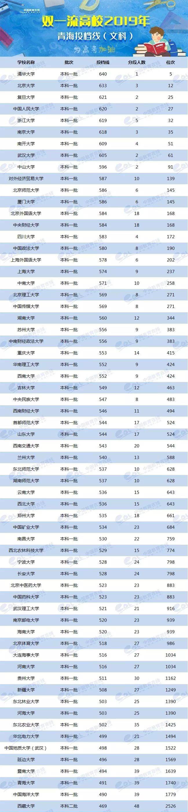 2024年美術(shù)生可以考什么大學(xué)錄取分?jǐn)?shù)線（2024各省份錄取分?jǐn)?shù)線及位次排名）_各省美術(shù)類高考分?jǐn)?shù)線_各校美術(shù)生高考分?jǐn)?shù)線