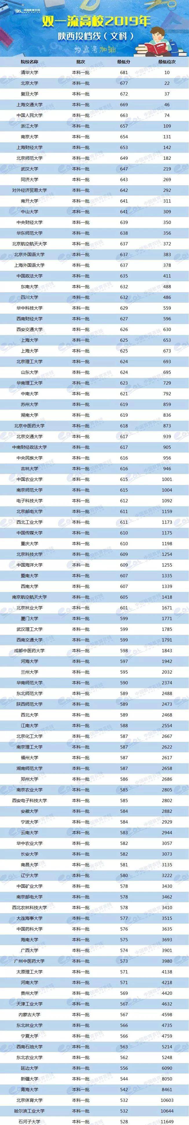 各省美術(shù)類高考分?jǐn)?shù)線_各校美術(shù)生高考分?jǐn)?shù)線_2024年美術(shù)生可以考什么大學(xué)錄取分?jǐn)?shù)線（2024各省份錄取分?jǐn)?shù)線及位次排名）