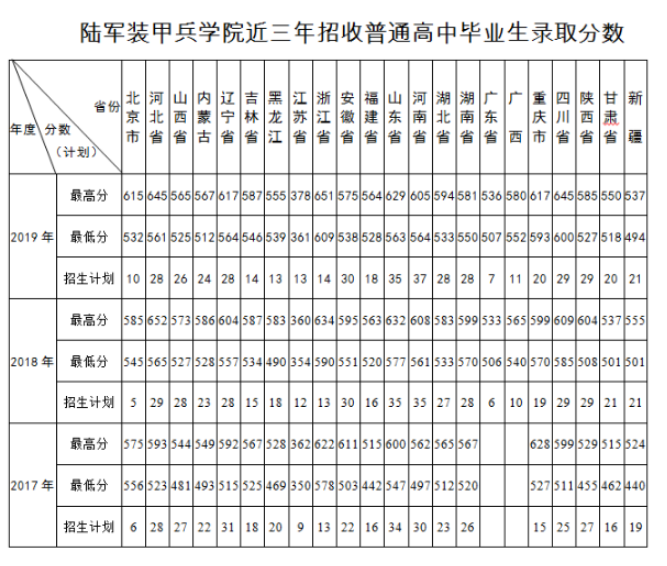 國(guó)防大學(xué)分?jǐn)?shù)線_國(guó)防生大學(xué)分?jǐn)?shù)線_國(guó)防的分?jǐn)?shù)線