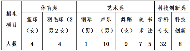 師大附中實(shí)驗(yàn)中學(xué)錄取分?jǐn)?shù)線_2024年北京師范大學(xué)附屬實(shí)驗(yàn)中學(xué)錄取分?jǐn)?shù)線(2024各省份錄取分?jǐn)?shù)線及位次排名)_2020年師院附中錄取分?jǐn)?shù)線