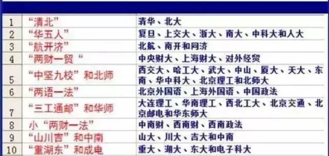 2024年北京清華大學錄取分數線(2024各省份錄取分數線及位次排名)_清華全國各省錄取分數線_清華各省的錄取分數線