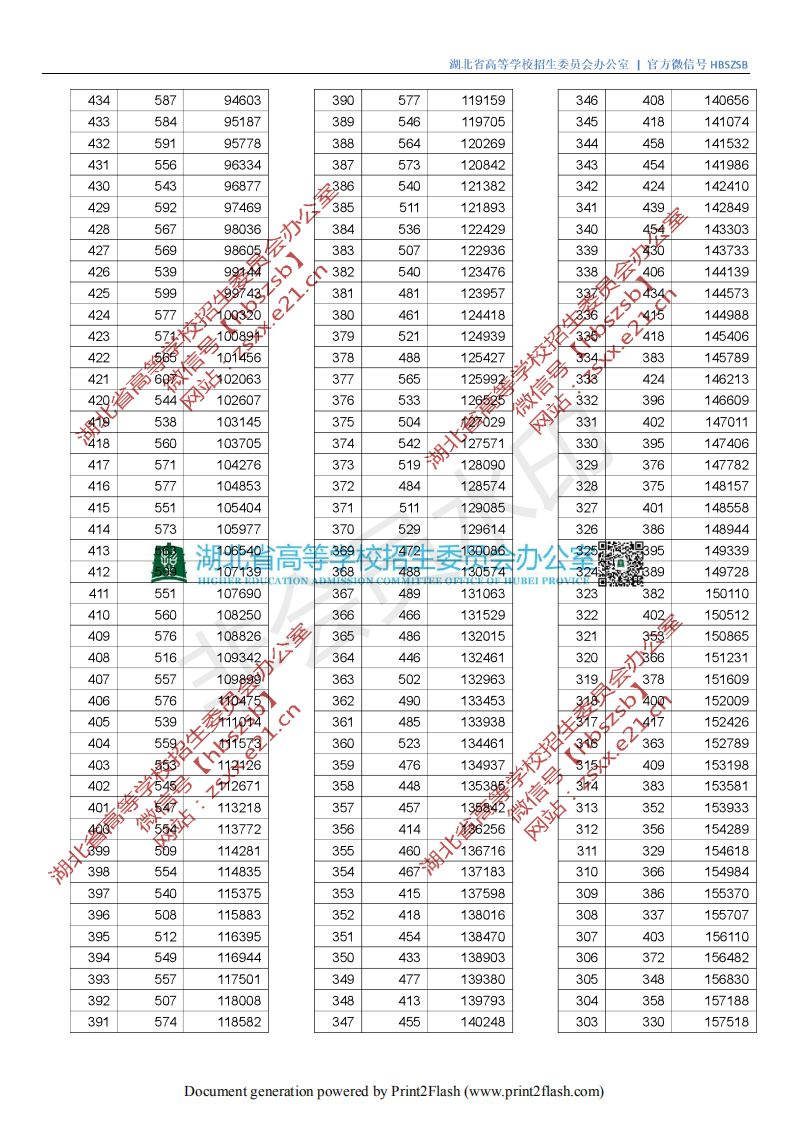 湖北水利水電分數線2021_湖北水利水電職業技術學院分數線_湖北水力水電學院分數線