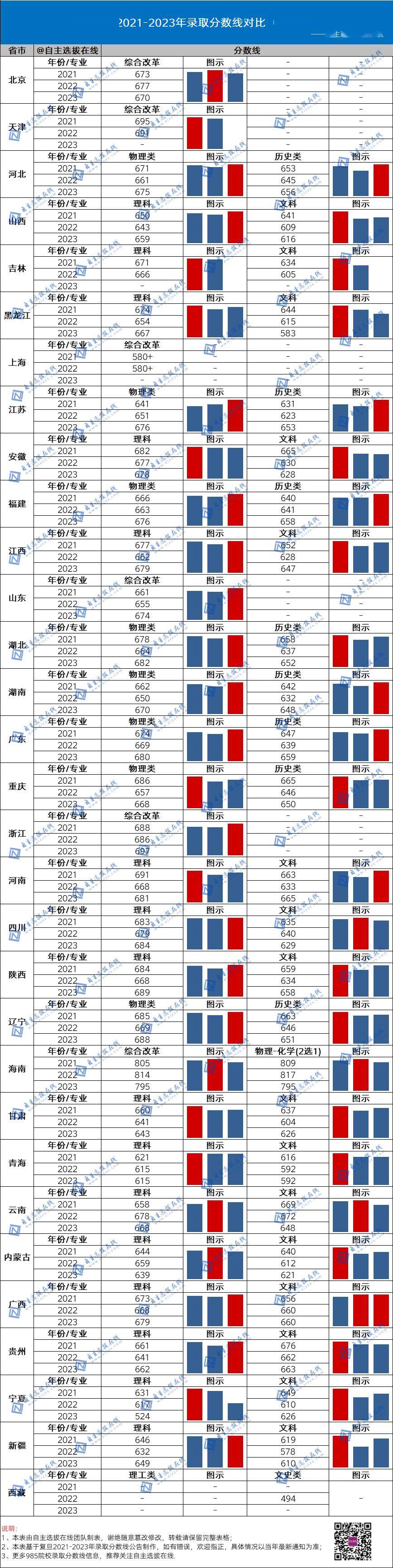 今年國防大學錄取分數線_2021年國防錄取分數線_國防大2024錄取分數線