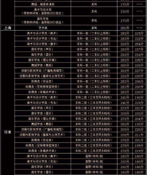 武漢輕工大學湖北錄取位次_湖北輕工大學錄取分數(shù)線及位次_2024年湖北輕工大學錄取分數(shù)線（2024各省份錄取分數(shù)線及位次排名）