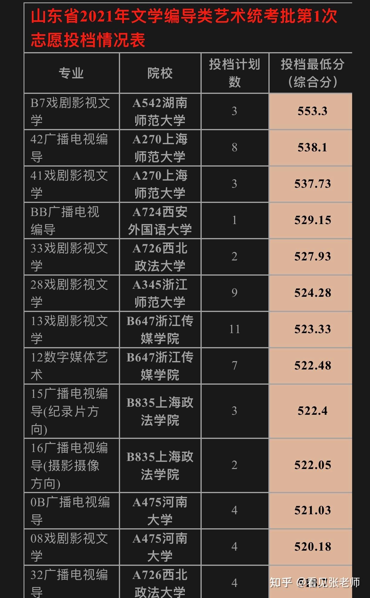 2024年湖北輕工大學錄取分數(shù)線（2024各省份錄取分數(shù)線及位次排名）_武漢輕工大學湖北錄取位次_湖北輕工大學錄取分數(shù)線及位次