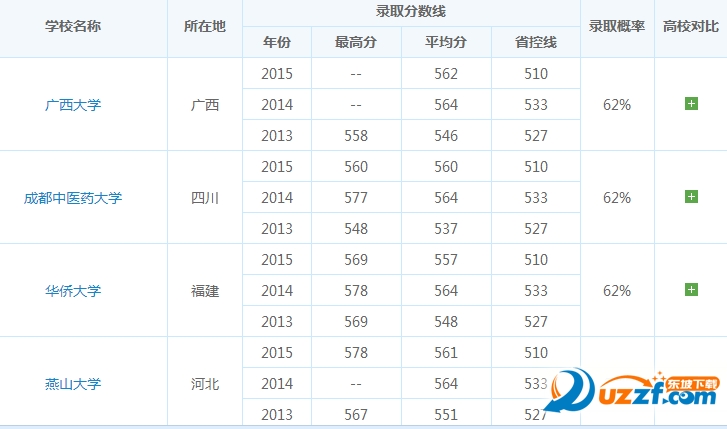錄取分數(shù)線各省排名_熱門省份錄取分數(shù)線_2024年估分選大學(xué)系統(tǒng)錄取分數(shù)線(2024各省份錄取分數(shù)線及位次排名)