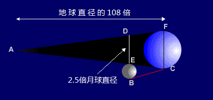 月球引力常數是多少_月球引力常數值_月球引力常數