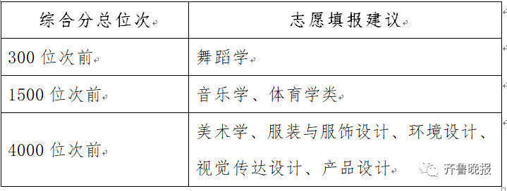 環(huán)境保護(hù)專業(yè)大學(xué)排名_排名大學(xué)保護(hù)環(huán)境專業(yè)_保護(hù)環(huán)境專業(yè)的大學(xué)