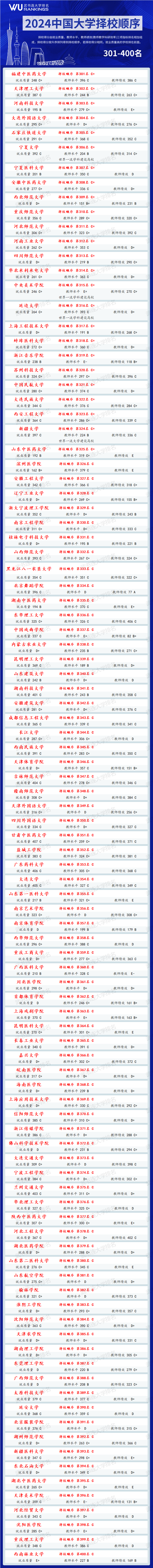 2024年哈爾濱商業大學研究生錄取分數線（2024各省份錄取分數線及位次排名）_哈爾濱商業2020分數線_哈爾濱商校錄取分數線