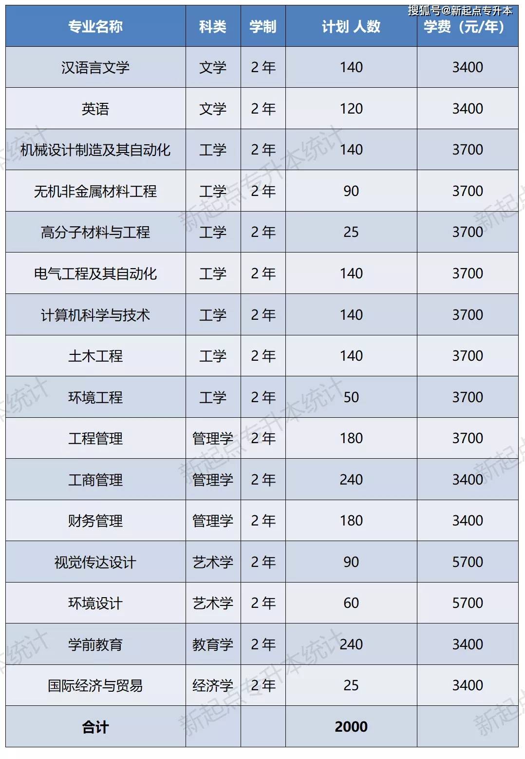 河南理工大學專升本_河南理工專升本_河南專升本河南理工大學