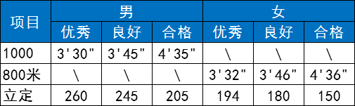高考中的體育要考什么_建議體育為中高考必考科目_高考體育必考項