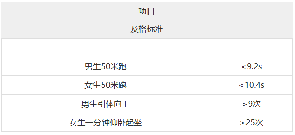 高考體育必考項_高考中的體育要考什么_建議體育為中高考必考科目