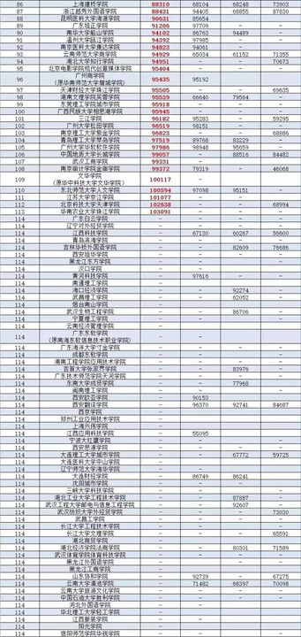 廣東省二本理科大學排名分數線_廣東二本公辦大學理科_廣東公辦二本大學排名及分數線理科