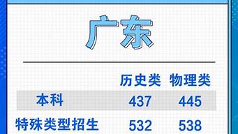 2024年廣東高考分數線高低-2024年廣東高考人數會少嗎