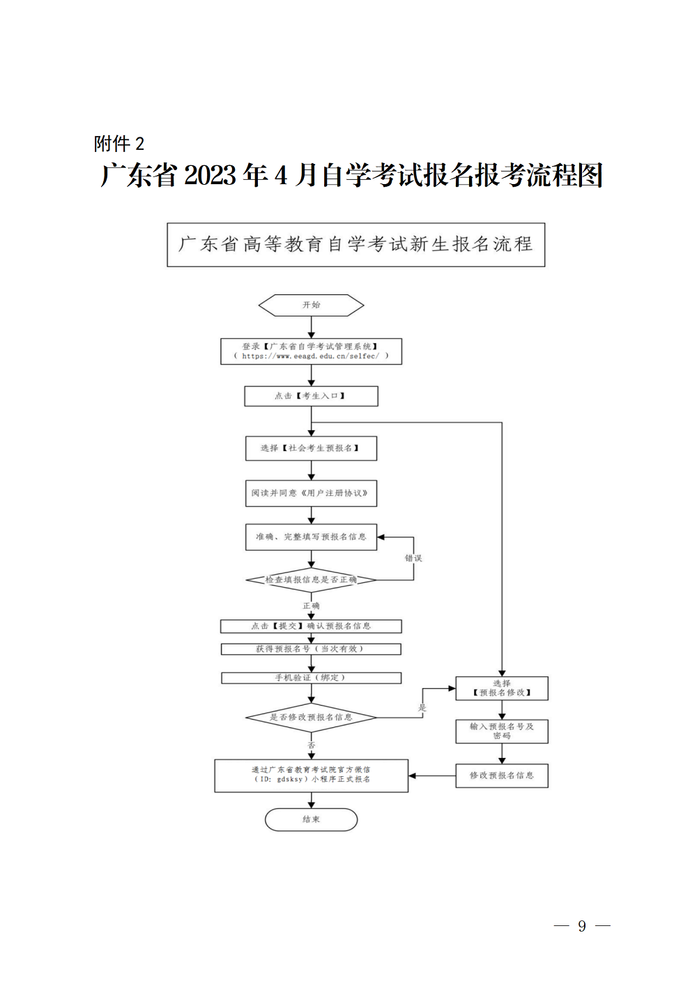 (深招辦〔2023〕31號)深圳市招生考試辦公室關于2023年4月我市自學考試報名報考工作的通知_09.png
