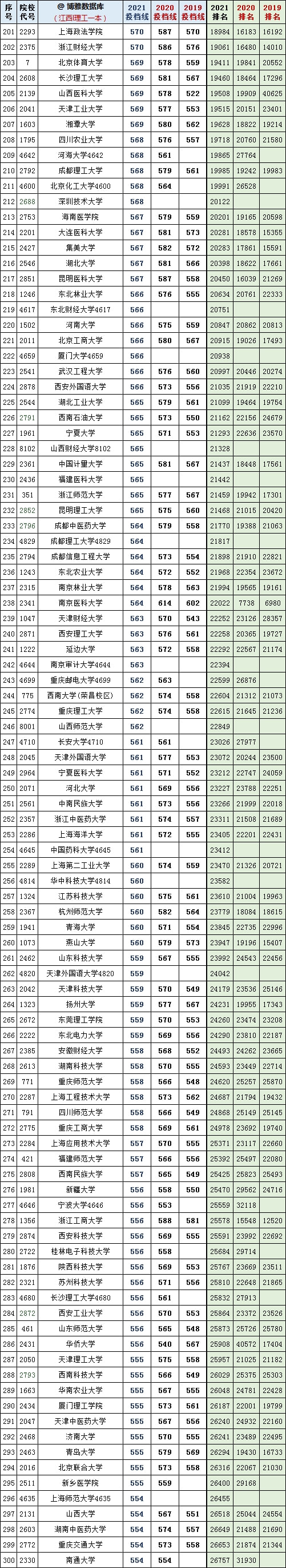 復旦錄取分數線2020新高考_2024年復旦大學本科錄取分數線(2024各省份錄取分數線及位次排名)_復旦大學各省錄取分數