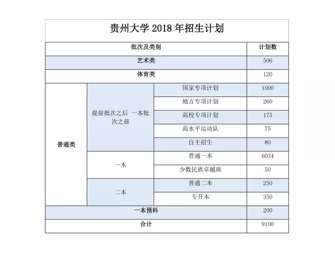 湖南文科二本公辦學(xué)校有哪些_湖南二本公辦大學(xué)排名文科_湖南公辦二本大學(xué)文科