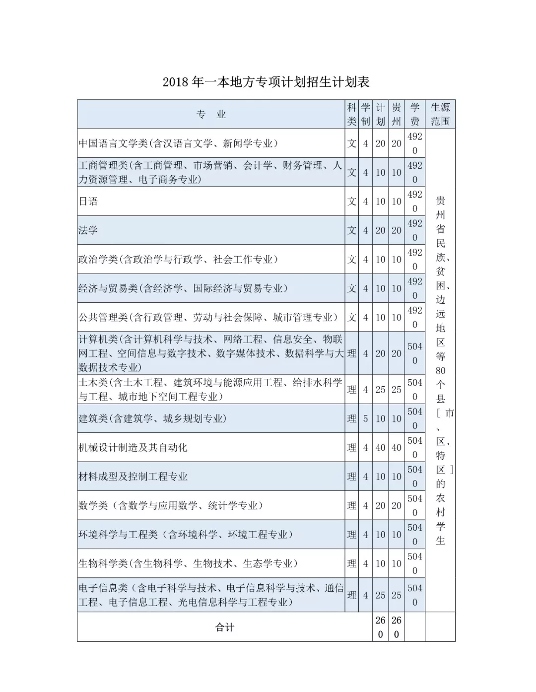 湖南文科二本公辦學(xué)校有哪些_湖南公辦二本大學(xué)文科_湖南二本公辦大學(xué)排名文科