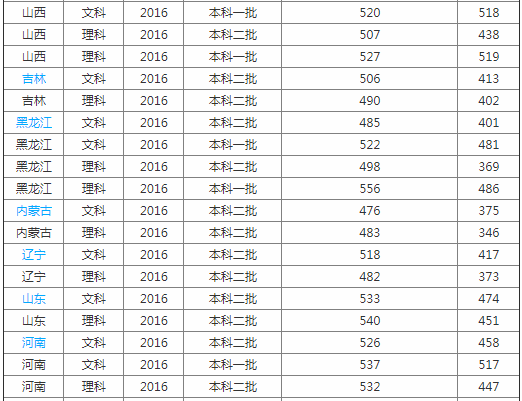 南通大學醫學院怎么樣屬于什么檔次？學院排名多少是幾本？