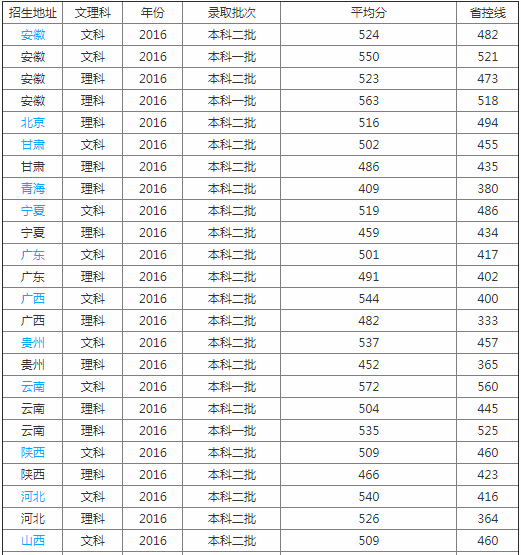南通大學醫學院怎么樣屬于什么檔次？學院排名多少是幾本？