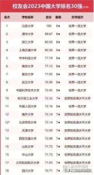 浙江2020狀元_浙江2o21高考狀元_浙江2023年高考狀元榜單