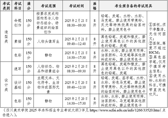 2022年湖北美術生高考_湖北省美術高考考什么內容_2024年美術高考政策湖北美術考試時間