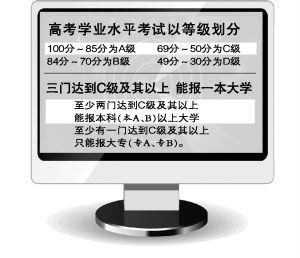 廣東“小高考”2015年1月10日開考