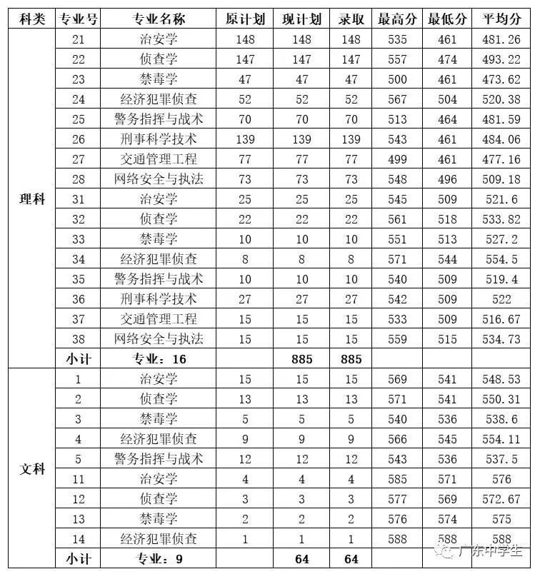 2024年廣州大學華軟軟件學院錄取分數線（2024各省份錄取分數線及位次排名）_廣州各院校錄取分數線_廣州的錄取分數線