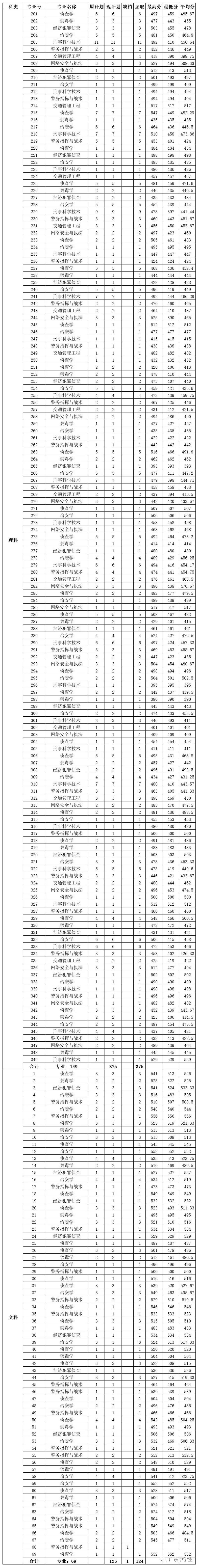 2024年廣州大學華軟軟件學院錄取分數線（2024各省份錄取分數線及位次排名）_廣州各院校錄取分數線_廣州的錄取分數線