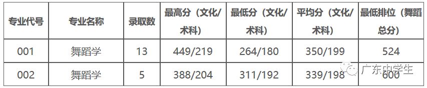 廣州的錄取分數線_2024年廣州大學華軟軟件學院錄取分數線（2024各省份錄取分數線及位次排名）_廣州各院校錄取分數線