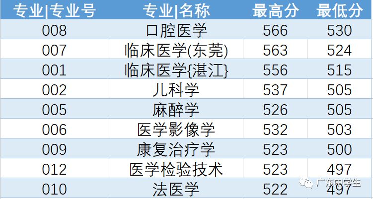 2024年廣州大學華軟軟件學院錄取分數線（2024各省份錄取分數線及位次排名）_廣州的錄取分數線_廣州各院校錄取分數線
