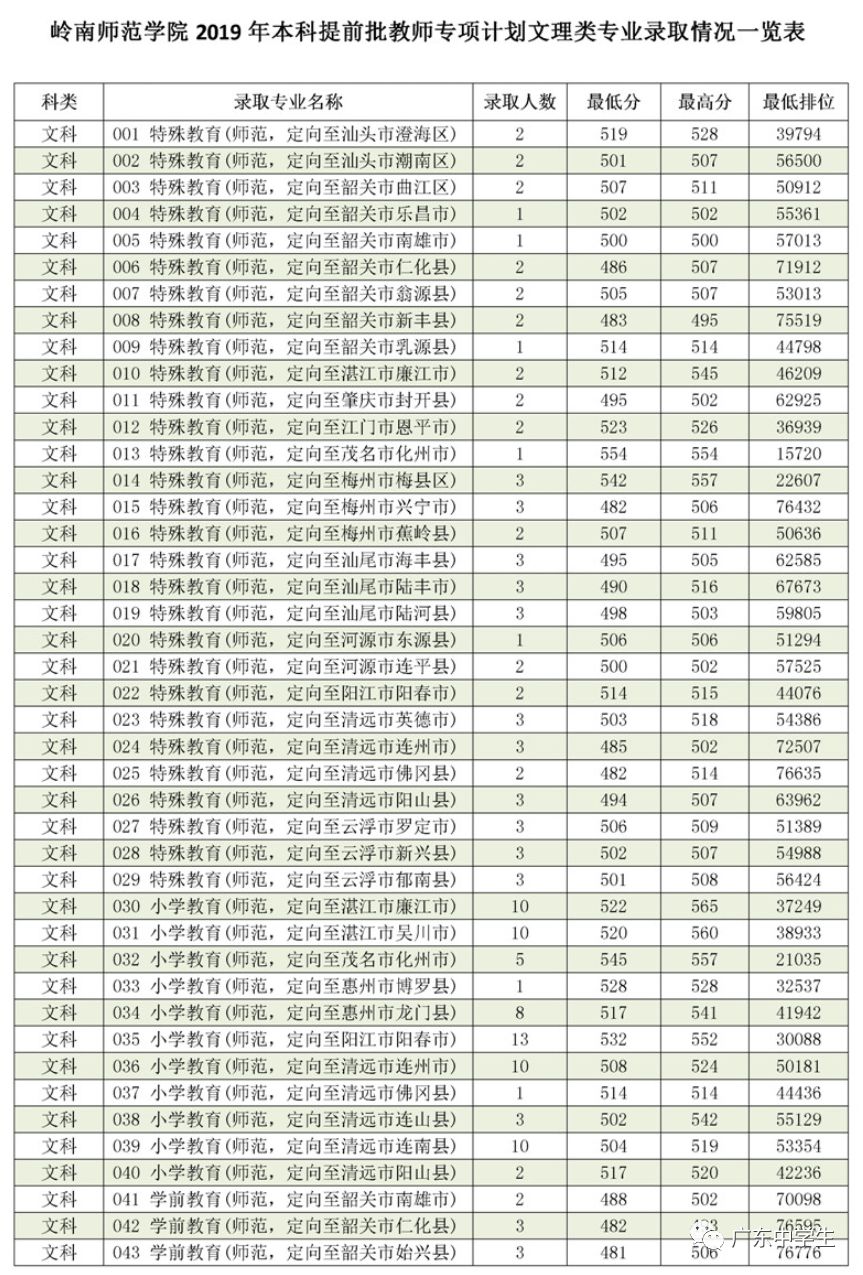 廣州各院校錄取分數線_2024年廣州大學華軟軟件學院錄取分數線（2024各省份錄取分數線及位次排名）_廣州的錄取分數線