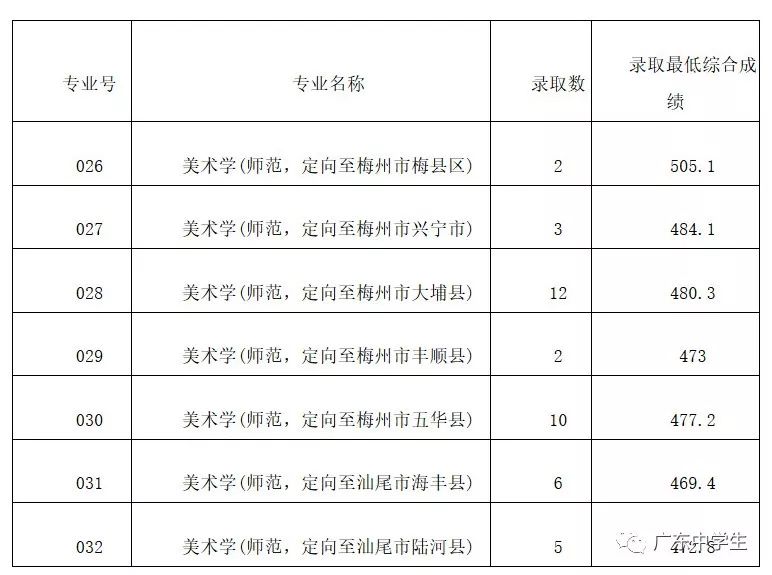 2024年廣州大學華軟軟件學院錄取分數線（2024各省份錄取分數線及位次排名）_廣州的錄取分數線_廣州各院校錄取分數線