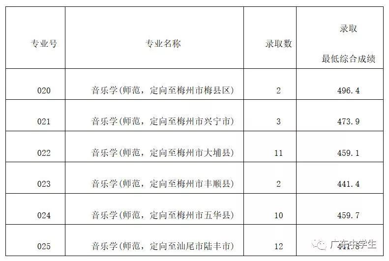 2024年廣州大學華軟軟件學院錄取分數線（2024各省份錄取分數線及位次排名）_廣州各院校錄取分數線_廣州的錄取分數線