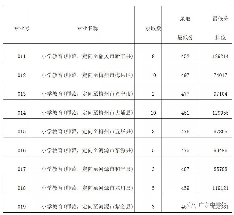 2024年廣州大學華軟軟件學院錄取分數線（2024各省份錄取分數線及位次排名）_廣州各院校錄取分數線_廣州的錄取分數線