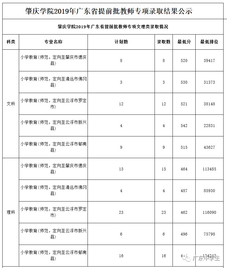 廣州各院校錄取分數線_廣州的錄取分數線_2024年廣州大學華軟軟件學院錄取分數線（2024各省份錄取分數線及位次排名）
