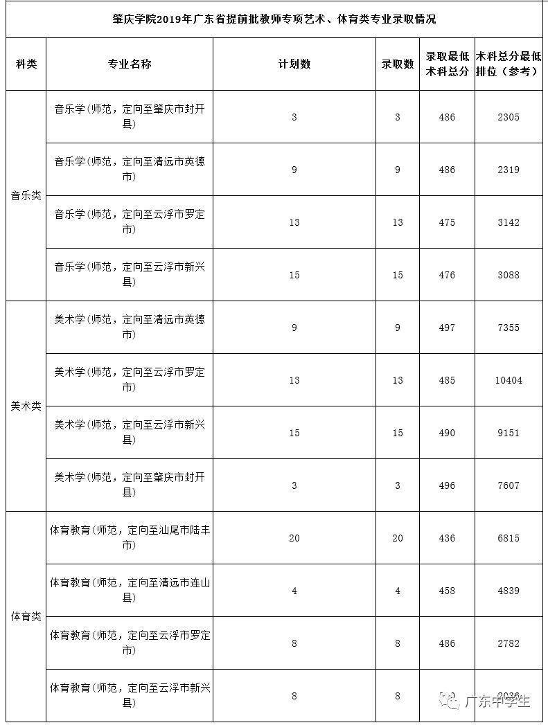廣州各院校錄取分數線_2024年廣州大學華軟軟件學院錄取分數線（2024各省份錄取分數線及位次排名）_廣州的錄取分數線